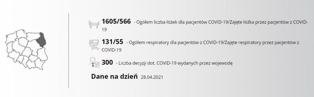 7 nowych przypadków COVID-19  w Łomży