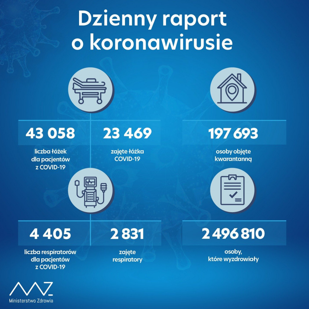 Łomża: 2 nowe przypadki COVID-19